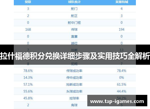 拉什福德积分兑换详细步骤及实用技巧全解析