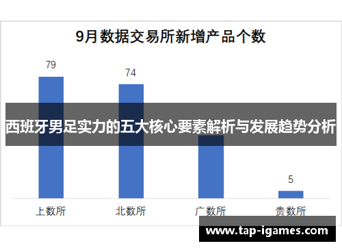 西班牙男足实力的五大核心要素解析与发展趋势分析 西班牙男足实力的五大核心要素解析与发展趋势分析