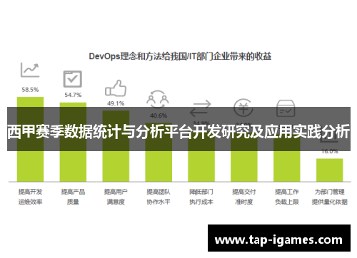 西甲赛季数据统计与分析平台开发研究及应用实践分析 西甲赛季数据统计与分析平台开发研究及应用实践分析