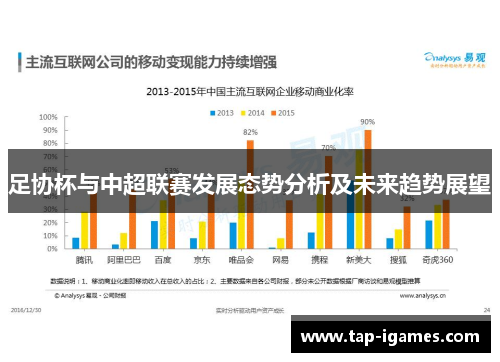 足协杯与中超联赛发展态势分析及未来趋势展望 足协杯与中超联赛发展态势分析及未来趋势展望