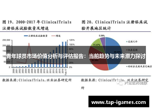 青年球员市场价值分析与评估报告：当前趋势与未来潜力探讨