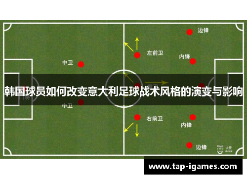 韩国球员如何改变意大利足球战术风格的演变与影响