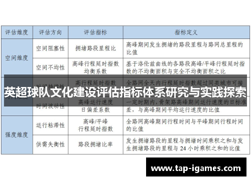 英超球队文化建设评估指标体系研究与实践探索