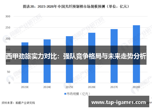 西甲劲旅实力对比:强队竞争格局与未来走势分析 西甲劲旅实力对比:强队竞争格局与未来走势分析