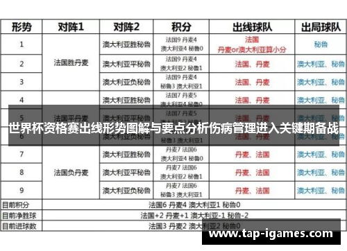 世界杯资格赛出线形势图解与要点分析伤病管理进入关键期备战 世界杯资格赛出线形势图解与要点分析伤病管理进入关键期备战