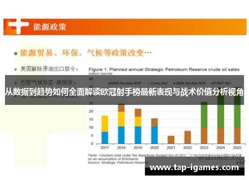 从数据到趋势如何全面解读欧冠射手榜最新表现与战术价值分析视角 从数据到趋势如何全面解读欧冠射手榜最新表现与战术价值分析视角