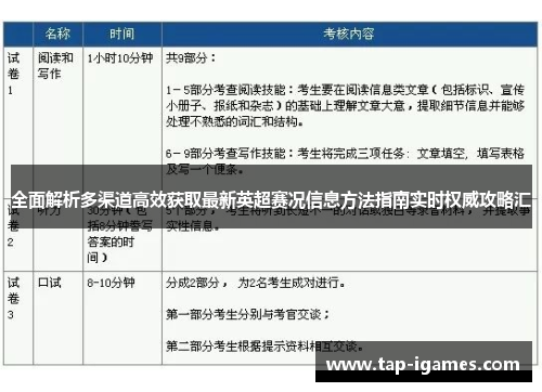 全面解析多渠道高效获取最新英超赛况信息方法指南实时权威攻略汇 全面解析多渠道高效获取最新英超赛况信息方法指南实时权威攻略汇