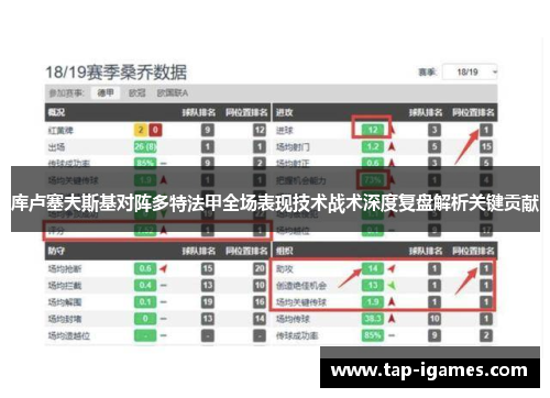 库卢塞夫斯基对阵多特法甲全场表现技术战术深度复盘解析关键贡献 库卢塞夫斯基对阵多特法甲全场表现技术战术深度复盘解析关键贡献