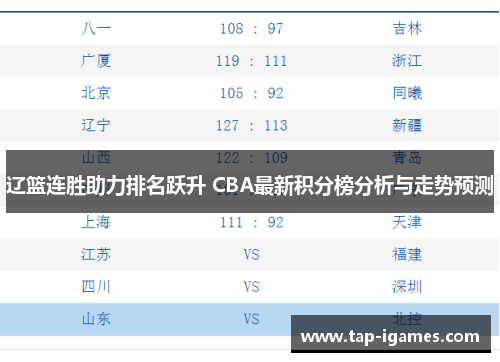 辽篮连胜助力排名跃升 CBA最新积分榜分析与走势预测 辽篮连胜助力排名跃升 CBA最新积分榜分析与走势预测