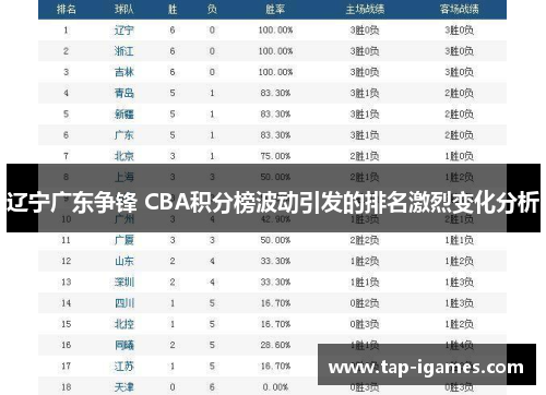 辽宁广东争锋 CBA积分榜波动引发的排名激烈变化分析