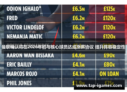 曼联确认将在2026年初与核心球员达成涨薪协议 提升阵容稳定性